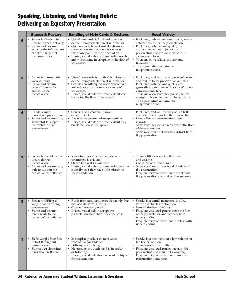 Argumentative essay analysis essay expository