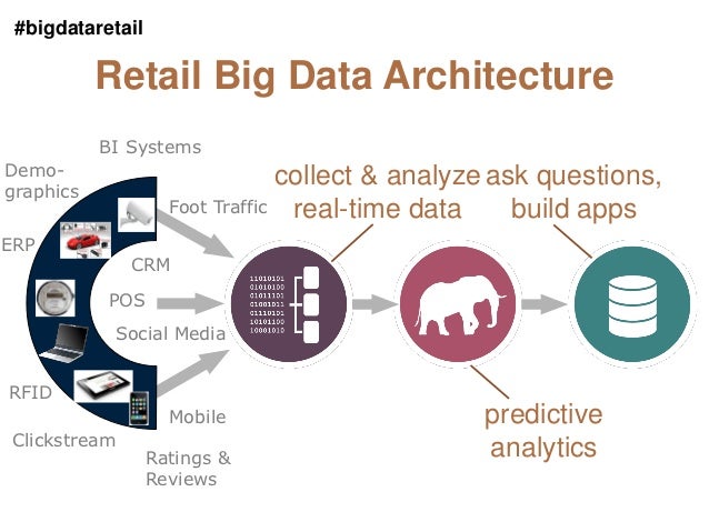 retail analytics