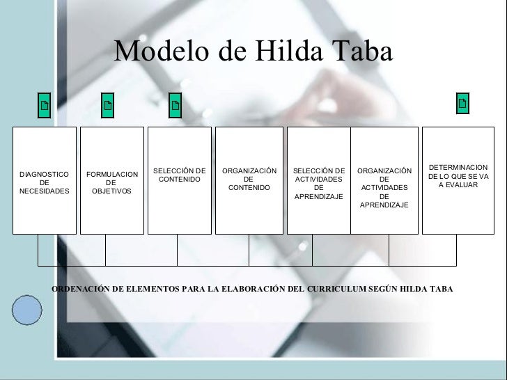 Hilda Taba M