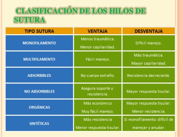 Hilos de sutura