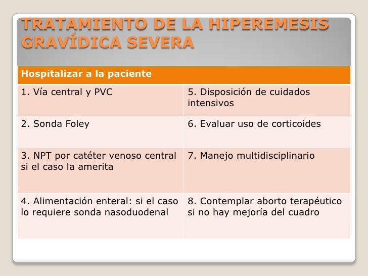 Hiperemesis gravídica