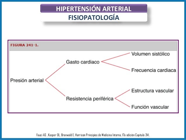 Hipertensión arterial Hipertensión arterial