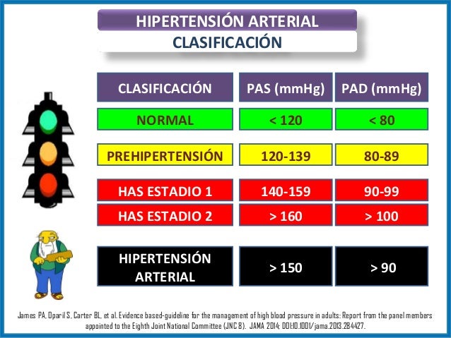 Hipertensión arterial Hipertensión arterial