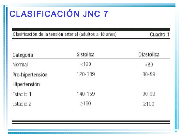 Hipertensión Arterial