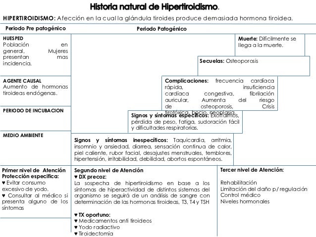 Hipertiroidismo