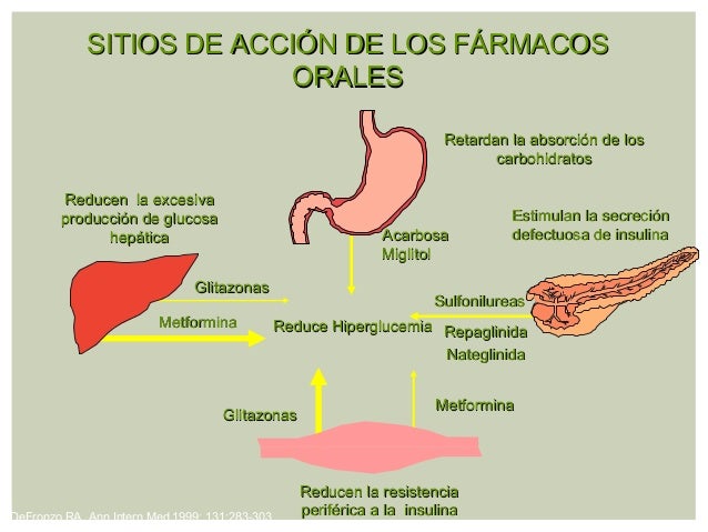 Hipoglicemiantes orales Hipoglicemiantes orales