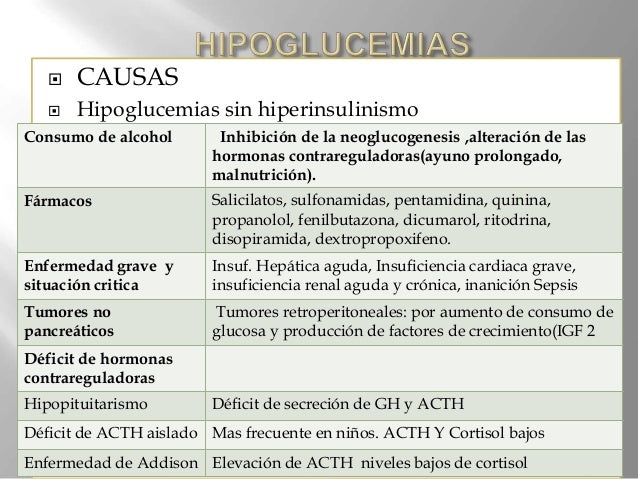 Hipoglucemia manzueta Hipoglucemia manzueta