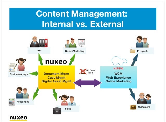 what are the differences between internal and external customers in a business environment What is the difference between internal and external business in difference between internal and external share with your customers (internal. what are the differences between internal and external customers in a business environment What is the difference between internal and external business in difference between internal and external share with your customers (internal.