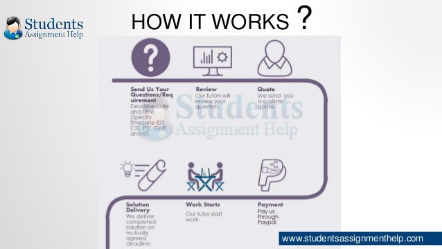Assignment Land: Assignment Help UK & Writing Services