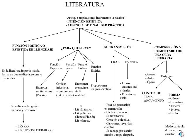 FUNCION DE LITERATURA funcion de literatura: