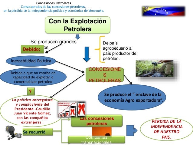 Universidad Yacambu Historia Socioeconomica de Venezuela, Concesiones…
