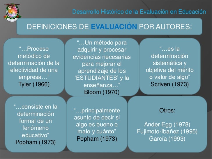 Historia de la evaluación educativa reyqui