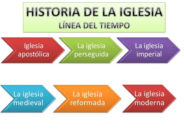 Blog De ReligiÓn Tomares Ies NÉstor Almendros Historia De La Iglesia