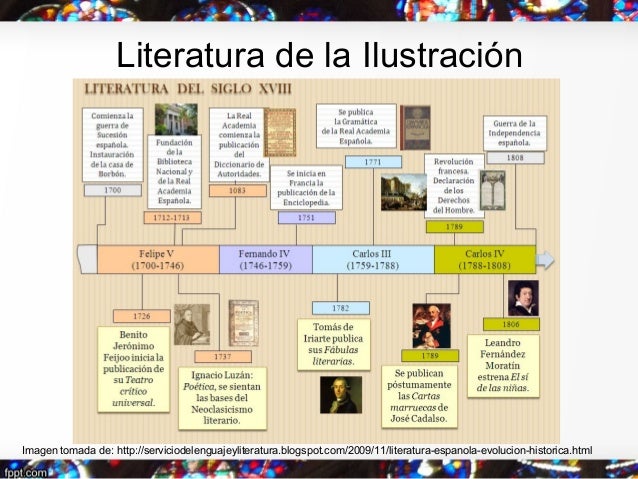 Literatura de la Ilustración
Imagen tomada de: http://serviciodelenguajeyliteratura.blogspot.com/2009/11/literatura-espano...