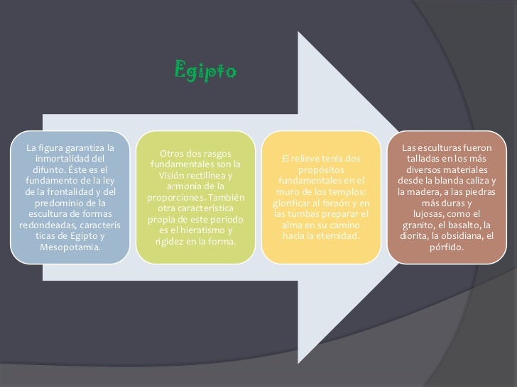 Egipto<br />