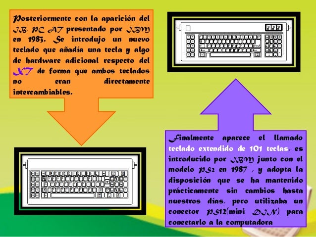 Historia del teclado