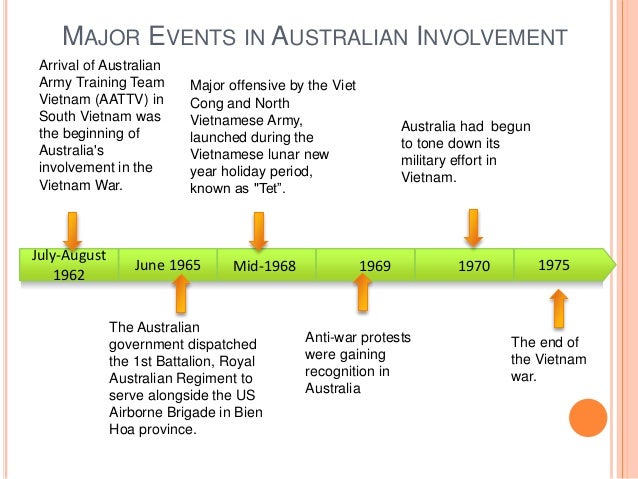 austrailas involvment in the vietnam war essay austrailas involvment in the vietnam war essay