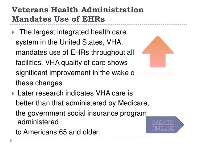 Electronic Health Records Government Mandated