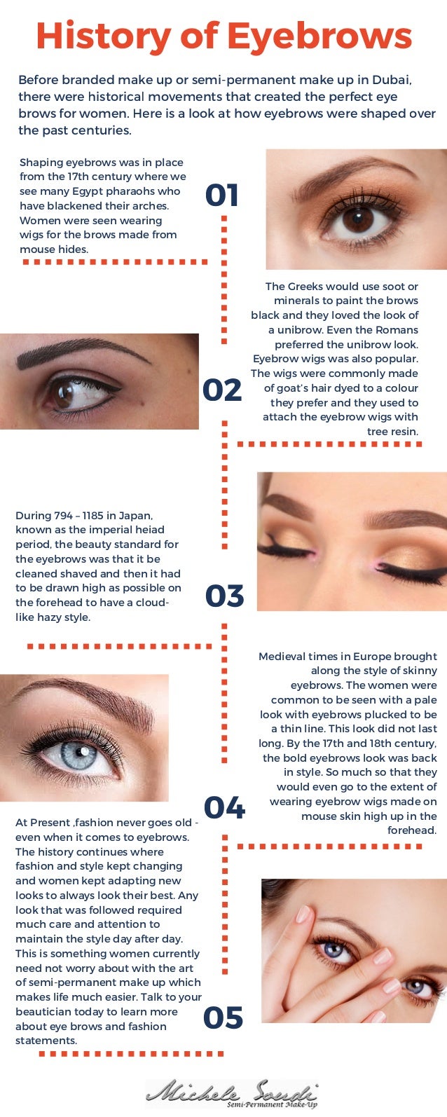 history eyebrows