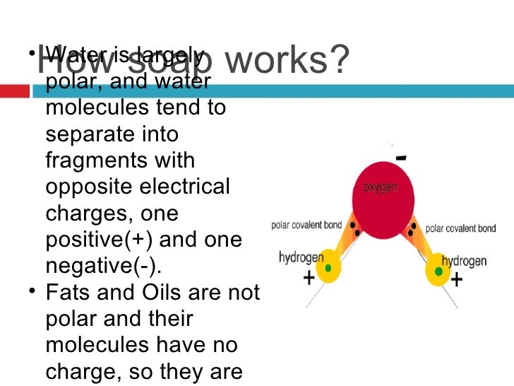 History of natural soap