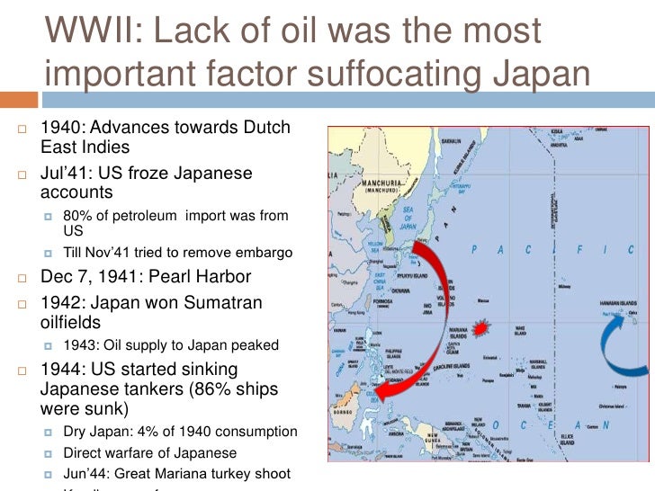 History Of Oil