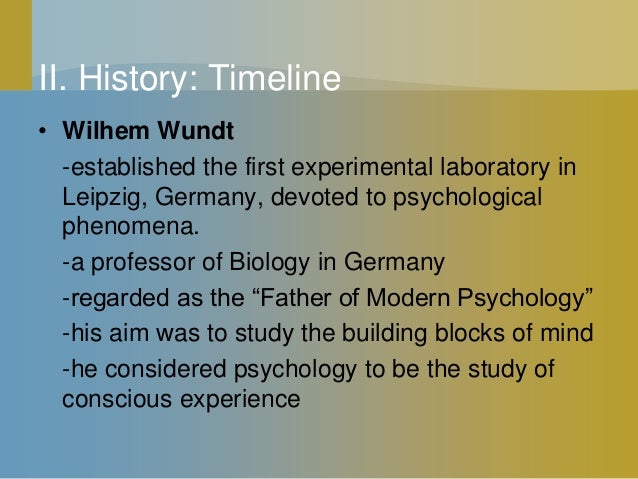 history of psychology timeline