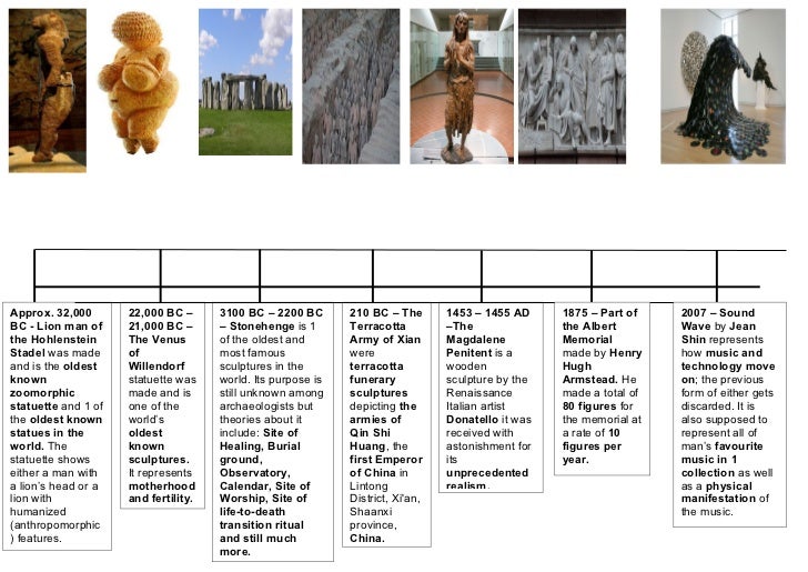 History of sculptures timeline 13.1.2011