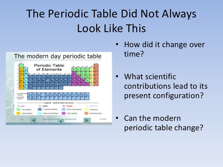 changing of the periodic table Oxygen group element: another feature of the group 16 elements that parallels trends generally shown in columns of the periodic table is the increasing. changing of the periodic table Oxygen group element: another feature of the group 16 elements that parallels trends generally shown in columns of the periodic table is the increasing.