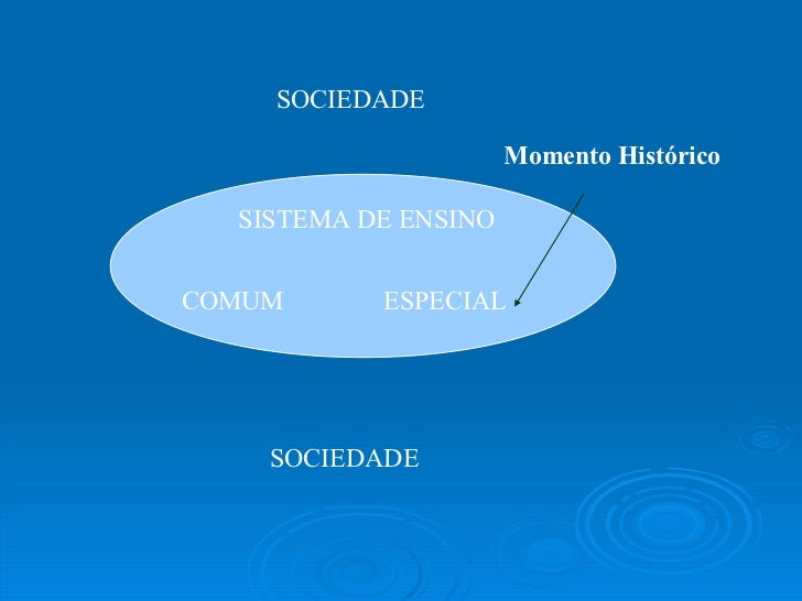 Historico da educação especial Historico da educação especial