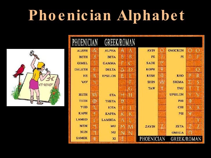 Hittites, Ancient Gree...