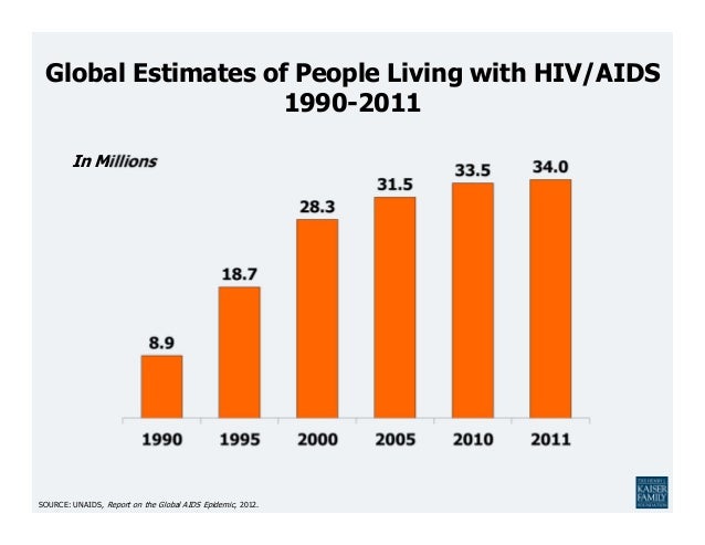 an analysis of the aids epidemic worldwide Global epidemic territory size shows the proportion of all people aged 15-49 with hiv (human immunodeficiency virus) worldwide, living there. an analysis of the aids epidemic worldwide Global epidemic territory size shows the proportion of all people aged 15-49 with hiv (human immunodeficiency virus) worldwide, living there.