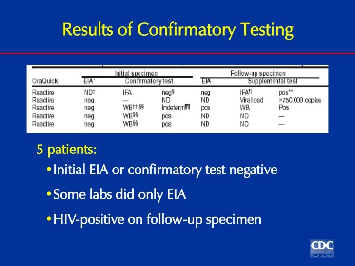 Hiv testing procidures by Dr Munawar Khan SACP
