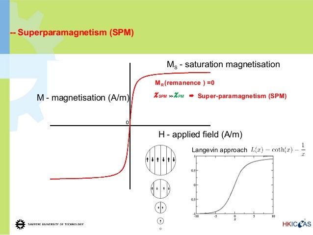 Tomographic Imaging Using The Nonlinear Response Of Magnetic Particles Nature Tomographic Imaging Using The Nonlinear Response Of Magnetic Particles Nature