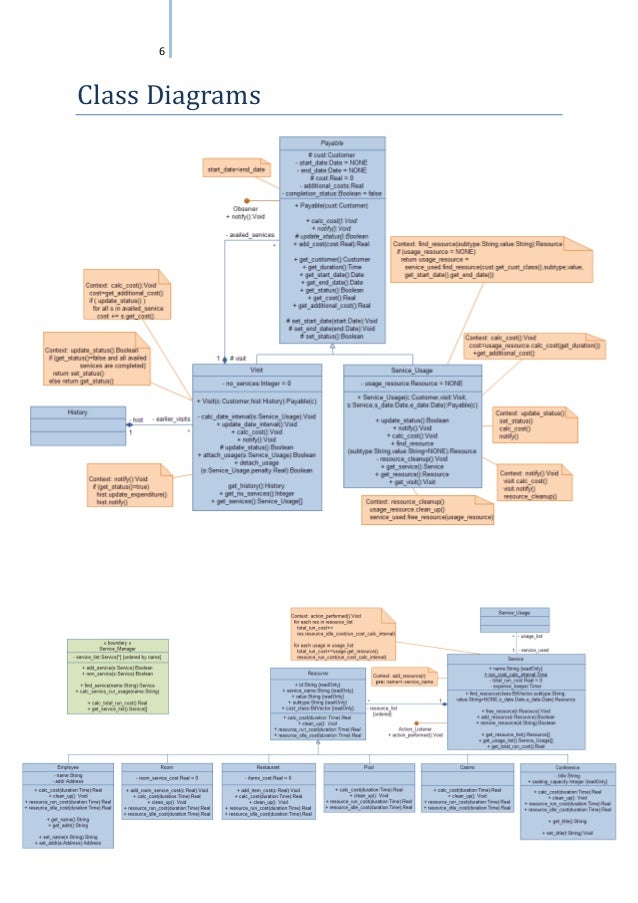 hotel management class diagram hotel management system hotel management class diagram hotel management system