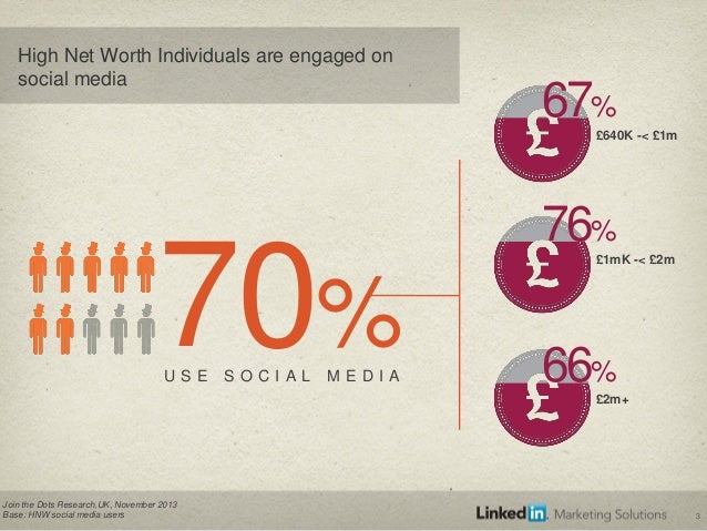 high net worth How to successfully attract and engage with high net-worth individuals high net-worth individuals represent less than 1% of the world’s total population, but together account for more than 40% of the world’s total wealth. high net worth How to successfully attract and engage with high net-worth individuals high net-worth individuals represent less than 1% of the world’s total population, but together account for more than 40% of the world’s total wealth.
