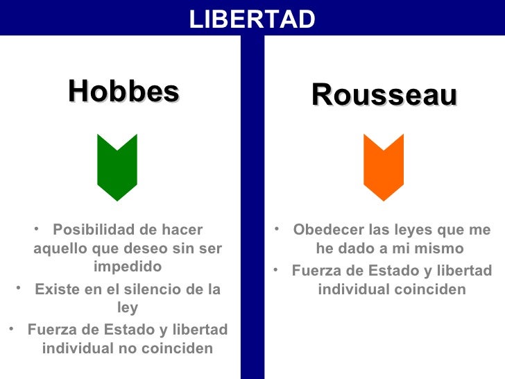 Hobbes y Rousseau - comparación