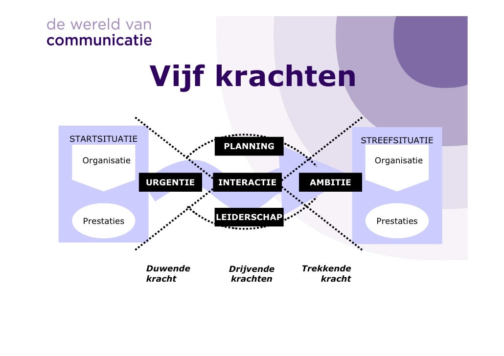 Eigenwijs in onderwijs: Hoe krijg je ze mee?