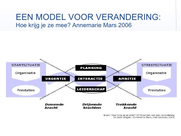 Hoe Krijg Je Ze Mee Annemarie Mars