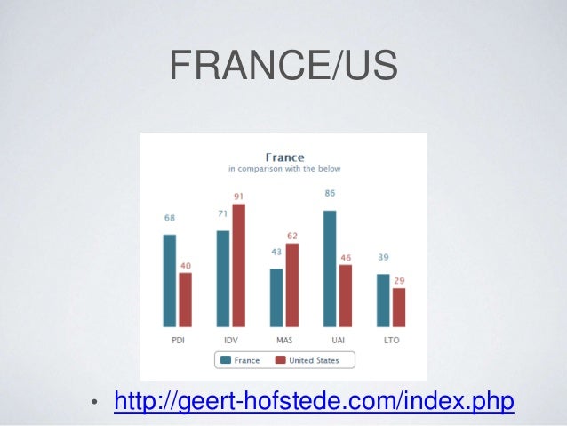 france hofstede analysis French etiquette, business culture, manners, and geert hofstede analysis for france. france hofstede analysis French etiquette, business culture, manners, and geert hofstede analysis for france.