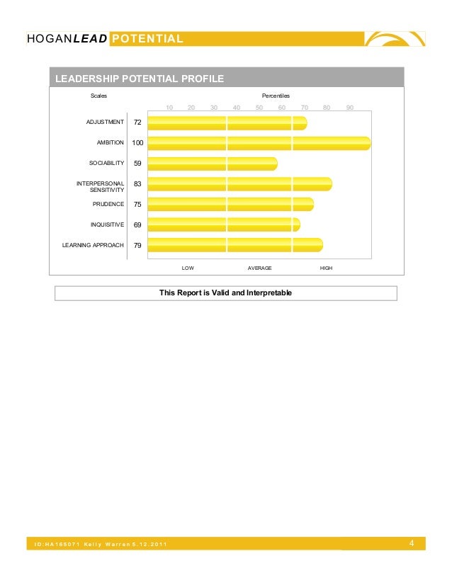 Hogan Motivation Test Hogan Motivation Test