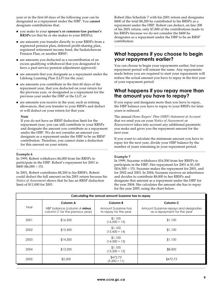 repaying rrsp home buyers plan house design ideas repaying rrsp home buyers plan house design ideas