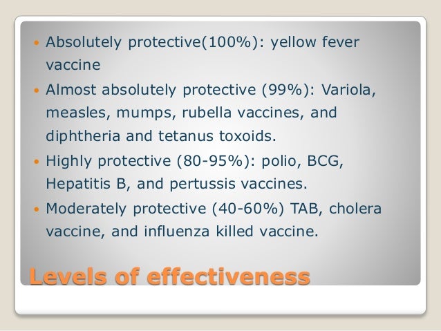 Homoeopathic prophylaxis VS Vaccination Homoeopathic prophylaxis VS Vaccination