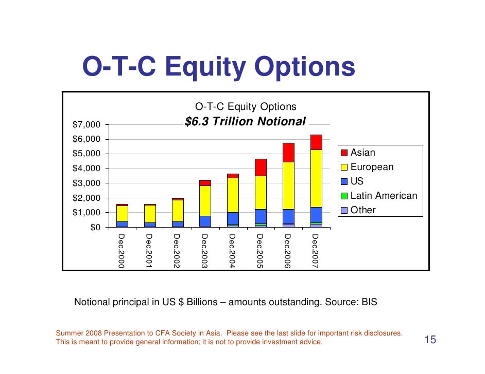 what currency binary options