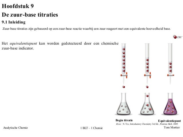 Zuur-base titraties - Deel I