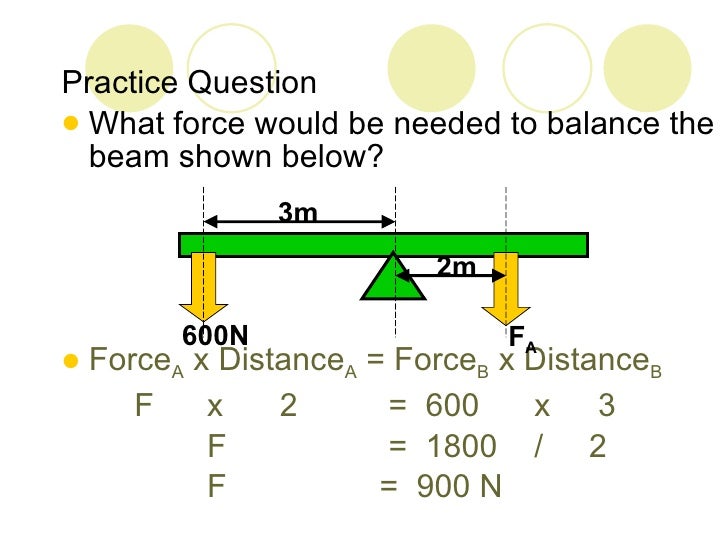 Hooke's law and Moments