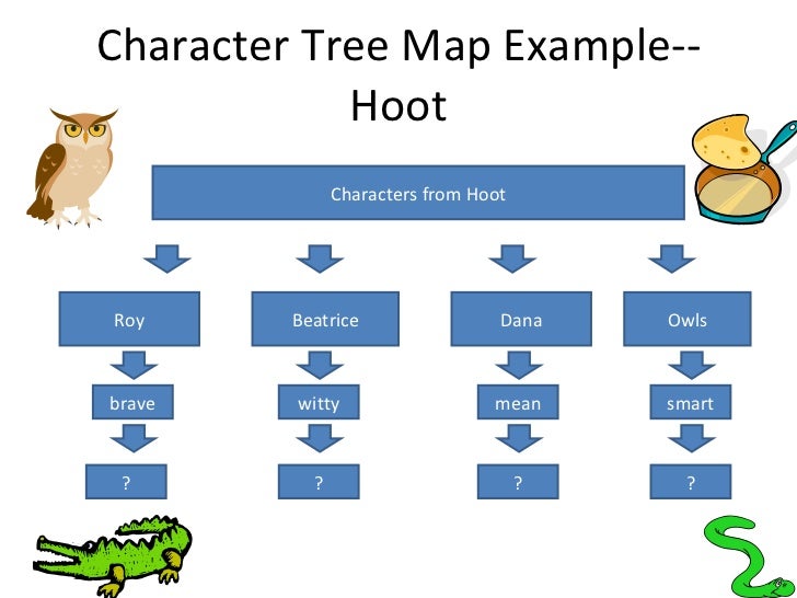 Hoot multiresource presentation
