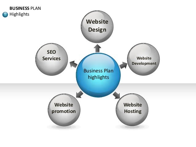 Staffing Company Business Plan