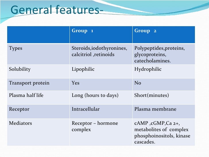 Hormonal basis of reproduction