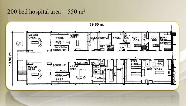 Hospital design