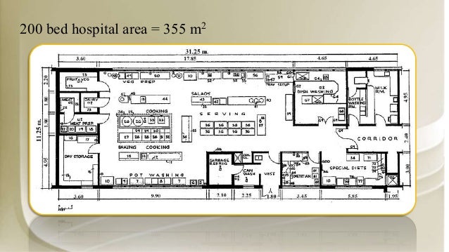 Hospital design